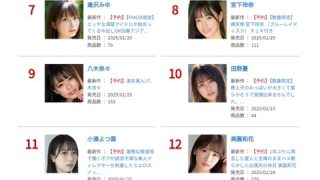 【悲報】最新のAV女優ランキング、まだ一作品も発売していない謎の女が1位のアイキャッチ画像